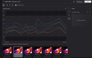 ignite pro temperature trend graphs